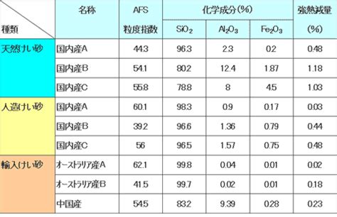 砂 組成|砂のテキストブック 